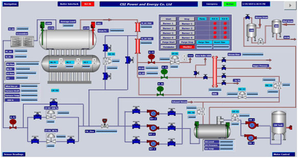 Industrial Automation