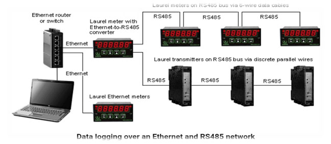 Energy Management System